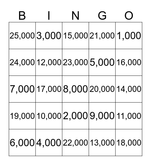 Rounding Bingo-Up to Ten Thousands Bingo Card