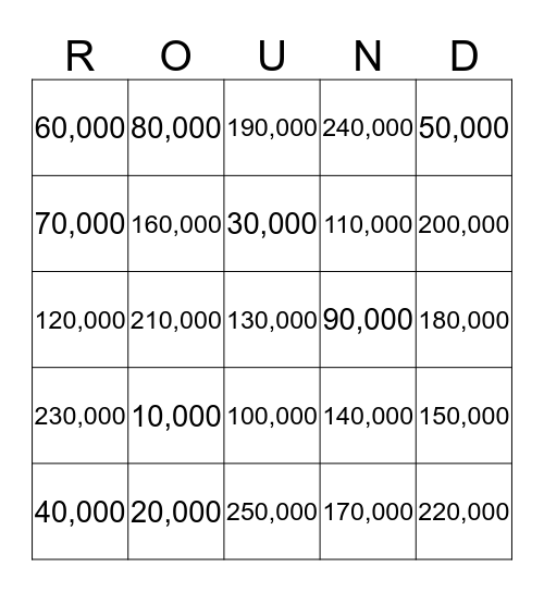 Rounding Bingo-Ten Thousands Bingo Card