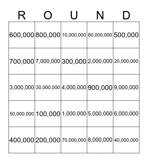Rounding Bingo-Hundred Thousands/Millions Bingo Card