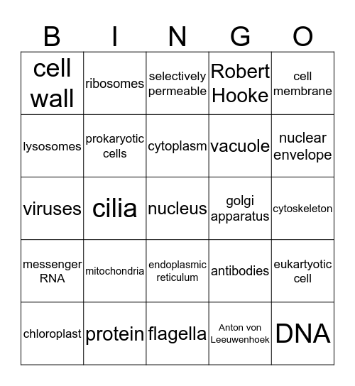 Intro to the Cell Bingo Card