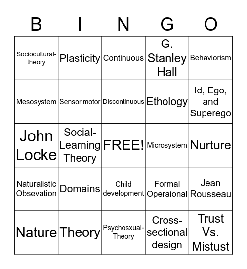 Chapter 1. History, Theory, and Research Strategies Bingo Card