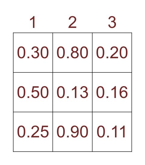 Κλάσματα - Δεκαδικοί-Ποσοστά Bingo Card