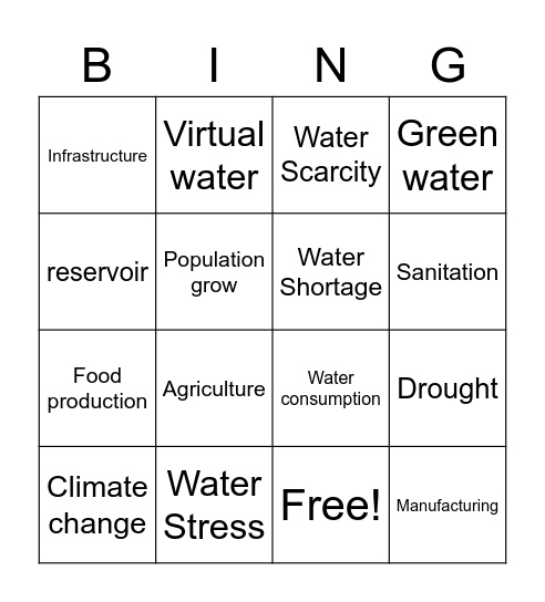 Key water scarcity Bingo Card