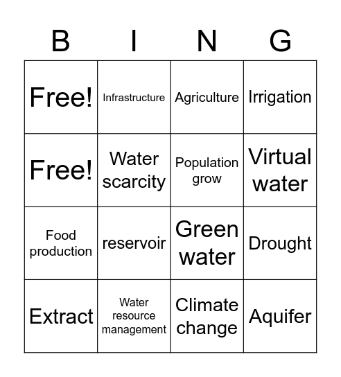 Key water scarcity terms Bingo Card