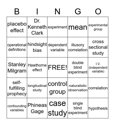 Ch. 2 Research Methods Bingo Card