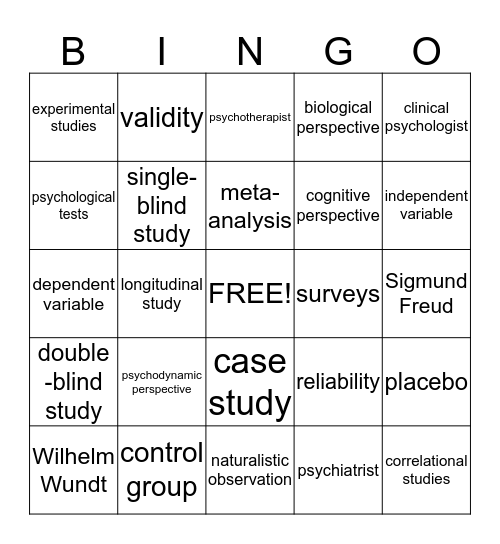 Chapter One - Research Methods  Bingo Card