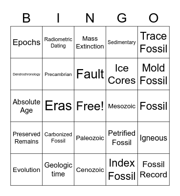 Evolution of Landforms Bingo Card