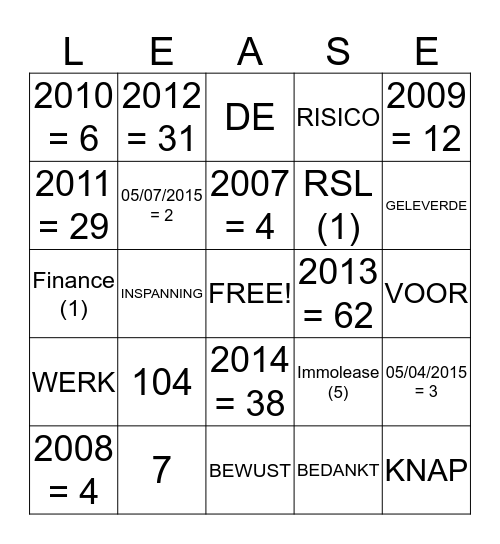 Aanbevelingen interne audit Bingo Card