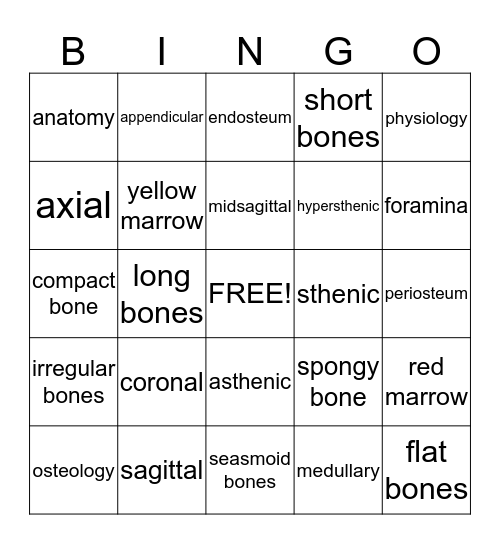 Radiology Language Bingo Card