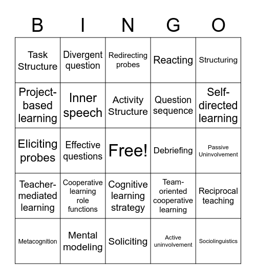 Chapters 8, 11 & 12 Bingo Card