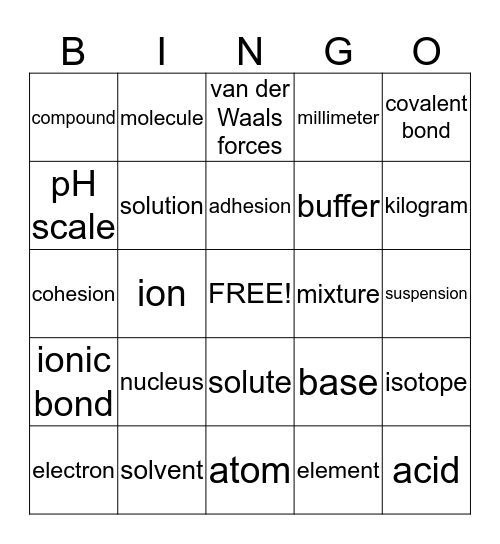 2.1-2.2 Vocabulary Terms Bingo Card