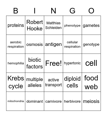 BIOLOGY REVIEW Bingo Card