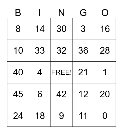 Multiplication Bingo Card