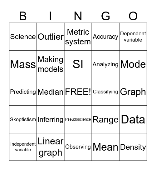 Bigo For Science!!!!! Bingo Card