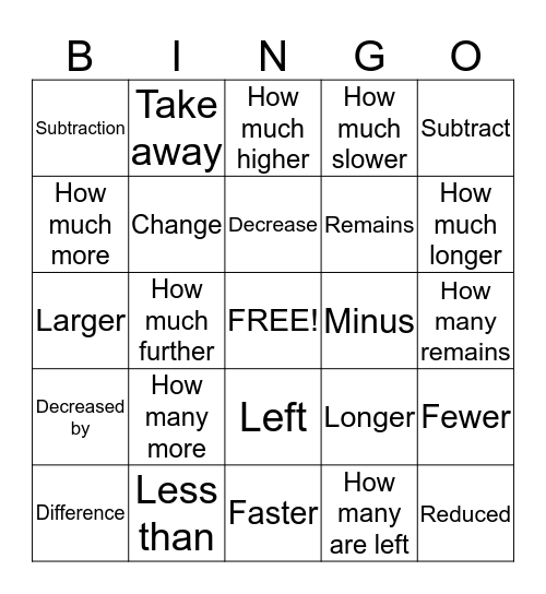 Subtraction Key Words Bingo Card