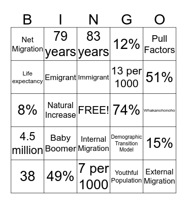 POPULATION Bingo Card