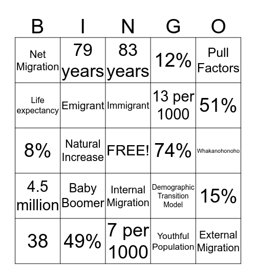 POPULATION Bingo Card