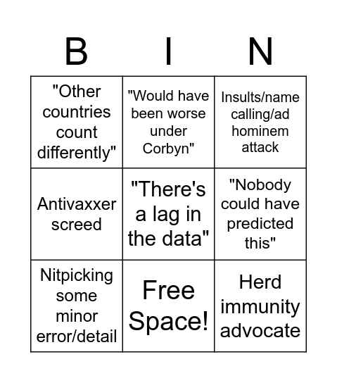 COVID tweet replies BINGO! Bingo Card