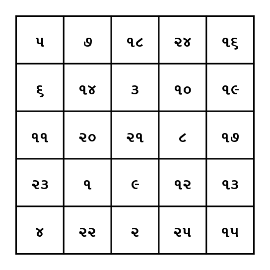Gujarati numbers Bingo Card