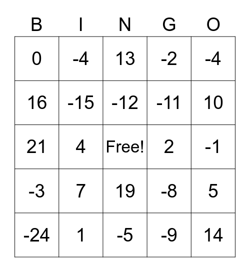 Adding positives and negatives Bingo Card