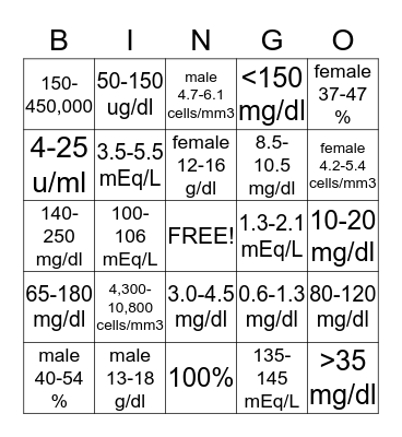 Lab Values Bingo Card