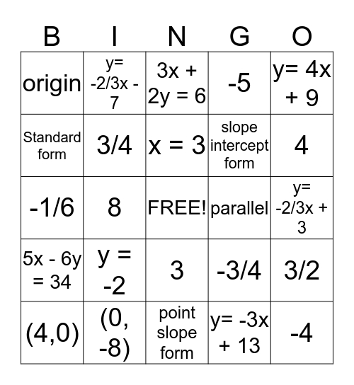 Working with Linear Equations Bingo Card