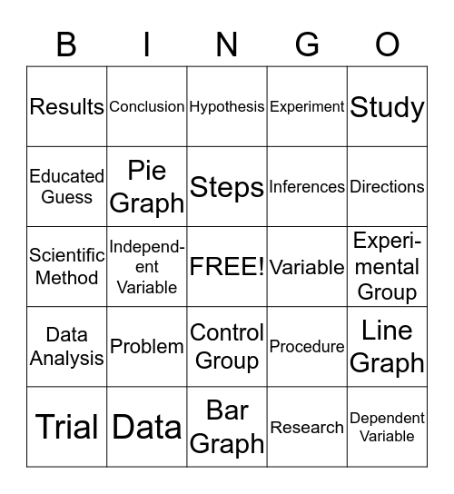 Scientific Method Review Bingo Card