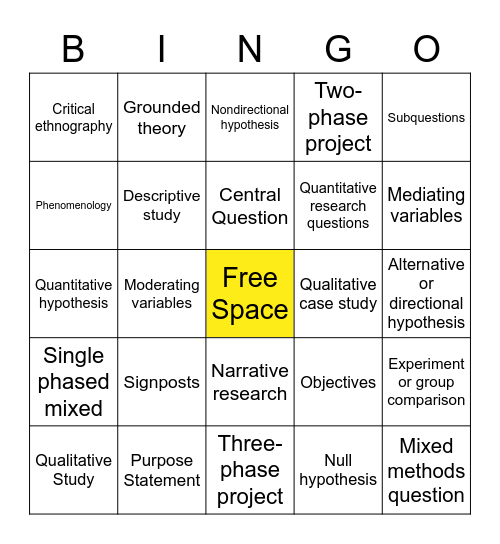 Research Questions & Hypothesis Bingo Card