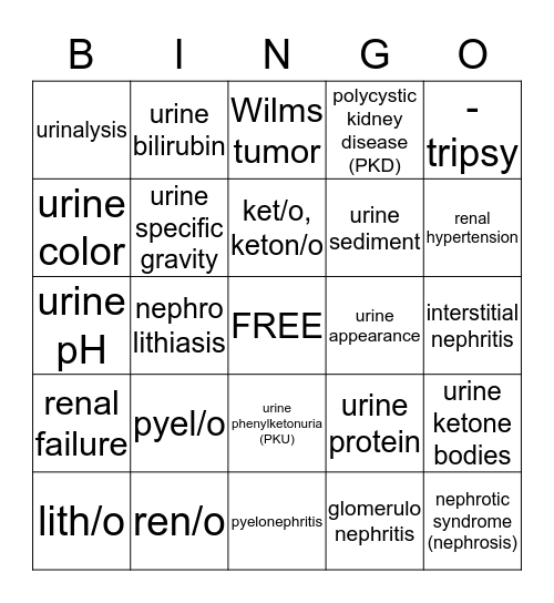 Urinary System (3) Bingo Card