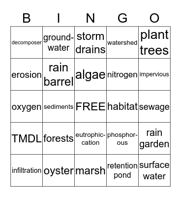 Chesapeake Bay Ecology Test #1 Review Bingo Card