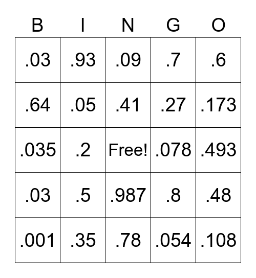 Name That Decimal Bingo Card