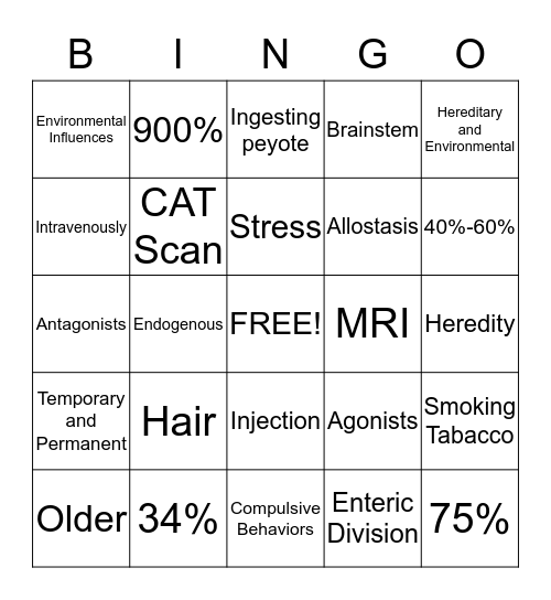 Psychoactive Drugs: Heredity, Environment, and Other Influences  Bingo Card