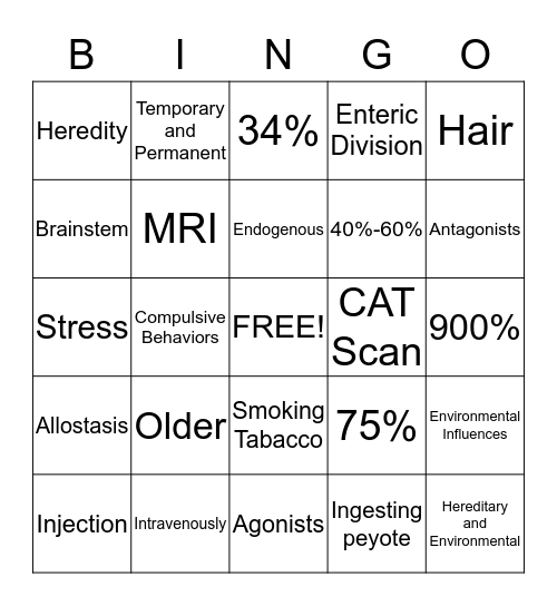 Psychoactive Drugs: Heredity, Environment, and Other Influences  Bingo Card
