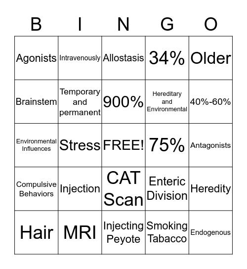 Psychoactive Drugs: Heredity, Environment, and Other Influences  Bingo Card