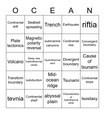 Seafloor Review Bingo Card