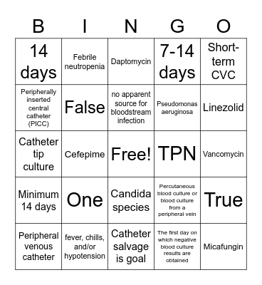 Catheter Related Bloodstream Infections Bingo Card