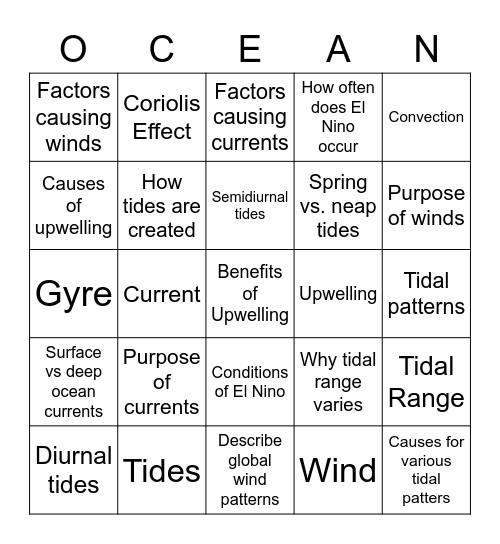Tides, Currents, and El Nino Bingo Card
