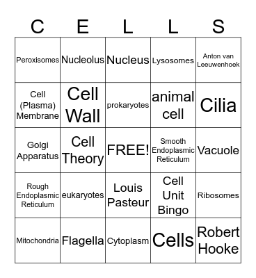 Cell Unit Bingo Card