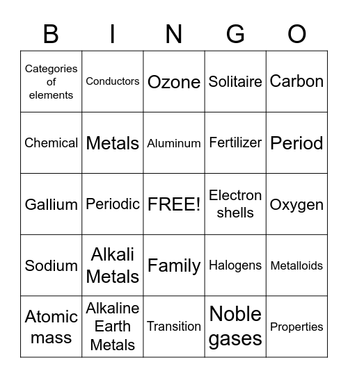 Periodic Table Review Bingo Card