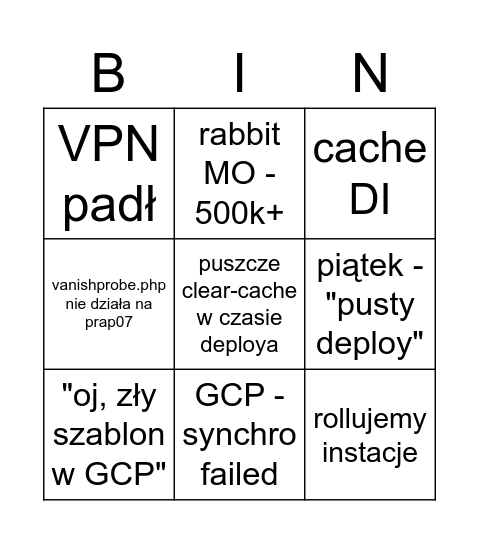 GCP Bingo Card