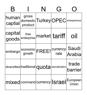 Economy Bingo Card