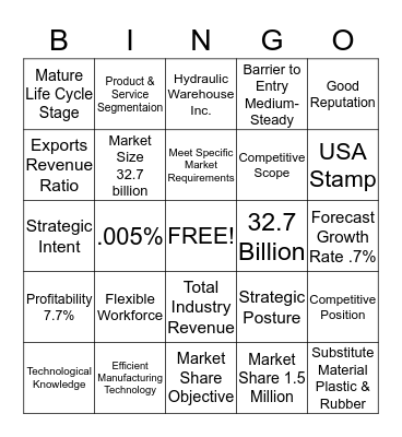 Valve Manufacturing Industry  Bingo Card