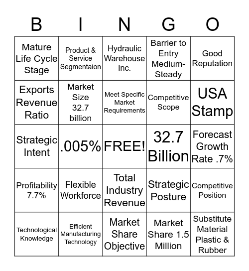 Valve Manufacturing Industry  Bingo Card