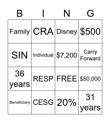 RESP BINGO Card