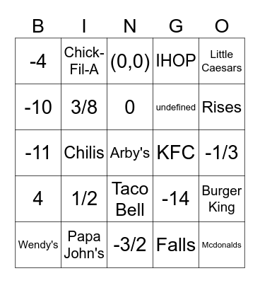 Slope Intercept Form Review/Fast Food Bingo Card