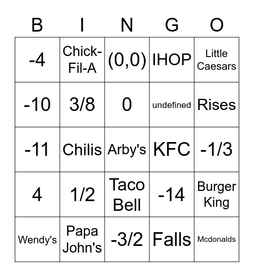 Slope Intercept Form Review/Fast Food Bingo Card