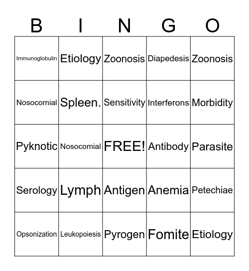 VT244 Terms Bingo Card