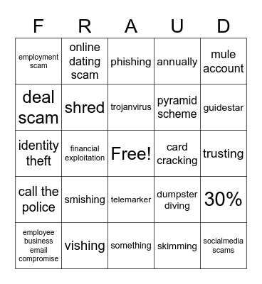 Fraud Bingo Card