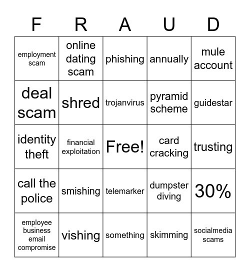 Fraud Bingo Card