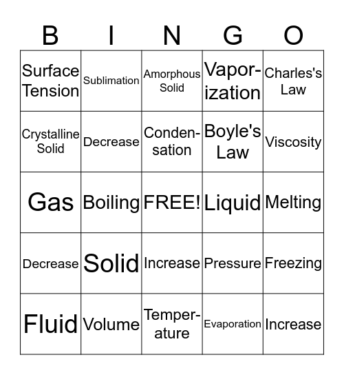 Chapter 3 Bingo Card